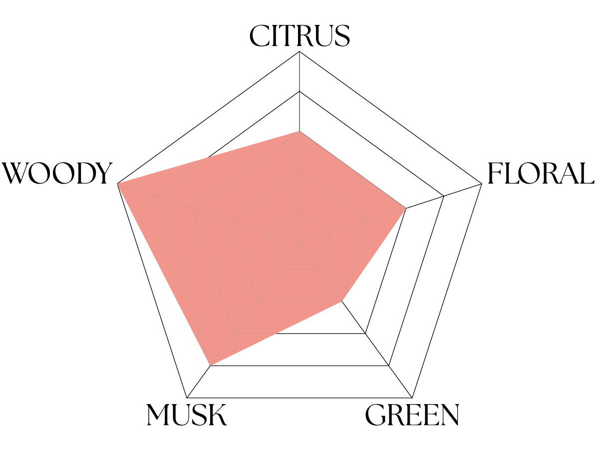 Bois de cassis